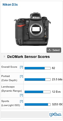 Nikon D3S DXOMark score