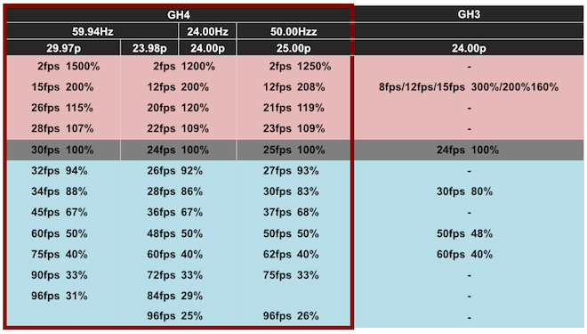 gh4-slow-mo-rates