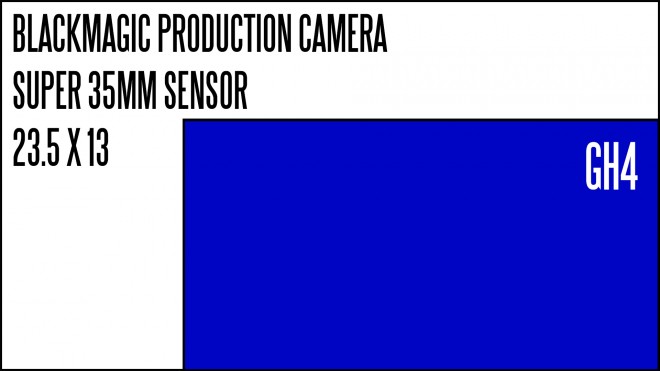 super-35mm-sensor-size-vs-gh4