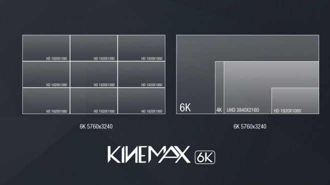 6K KIneMax resolution