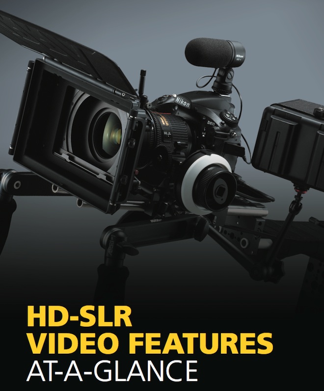 Nikon D810 HD-SLR video features