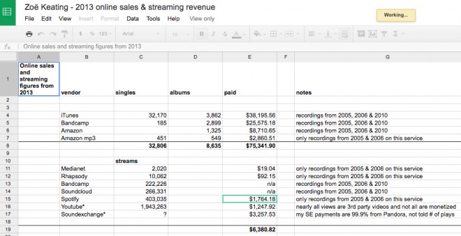 zoe-keating-streaming-revenue