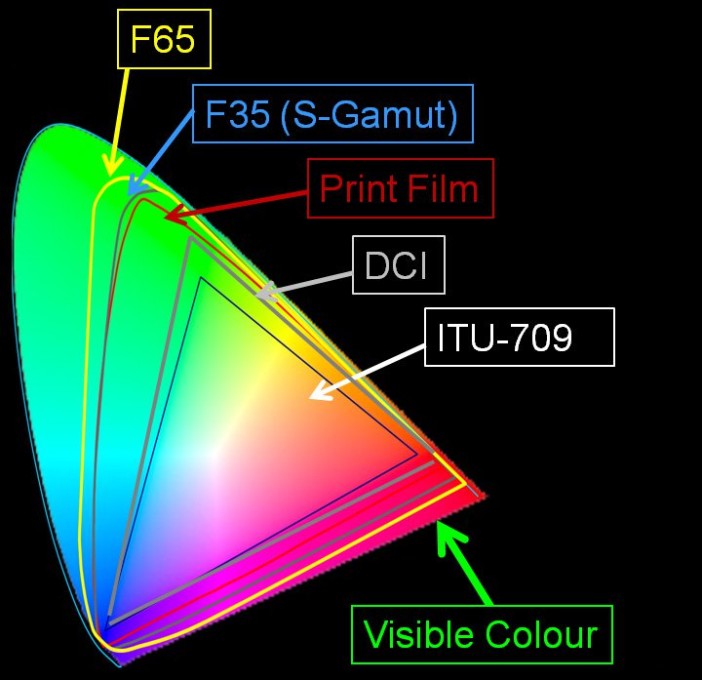 fs65 color gamut