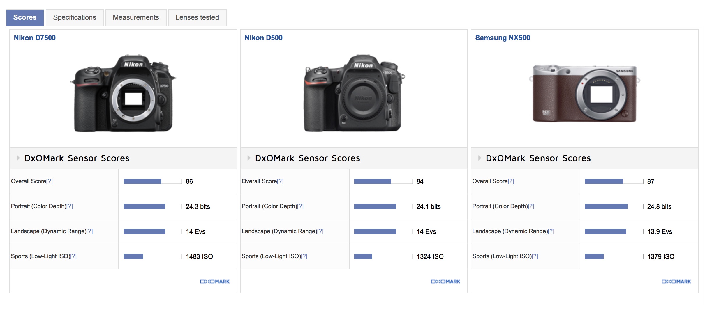 nikon-vs-samsung-nx500.jpg