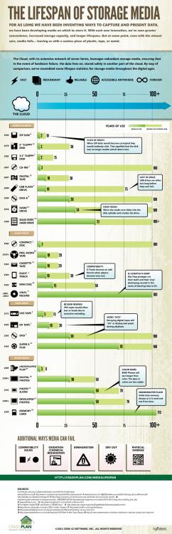 storage-media-lifespan-3e396b15.thumb.jp