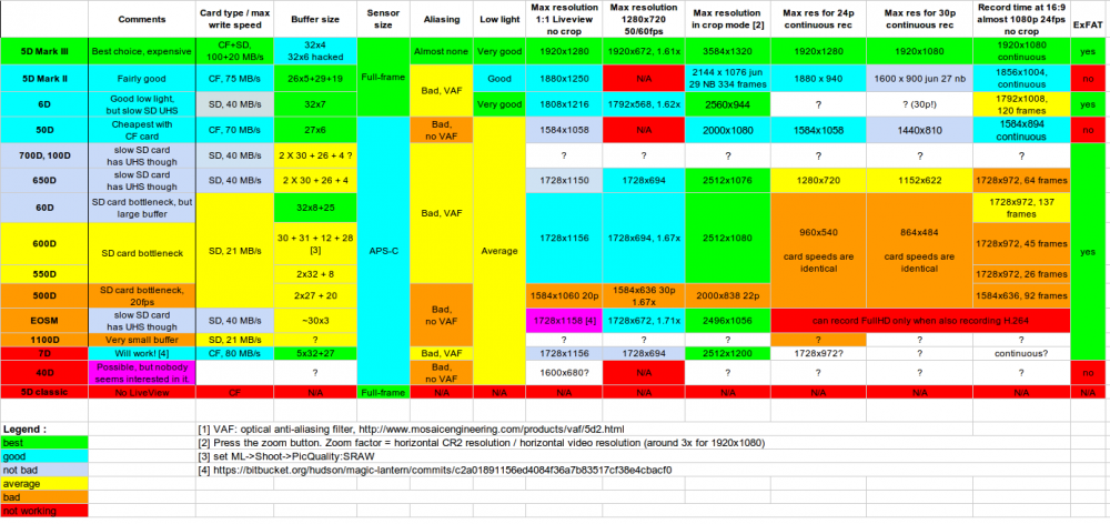 Ml_raw-chart.thumb.png.833a2bdf439bb6457