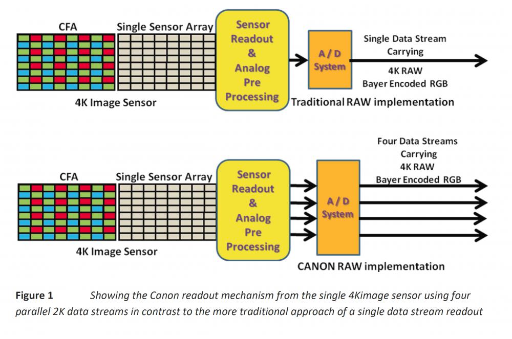 Canon RAW implementation - 4 2K Streams.jpg