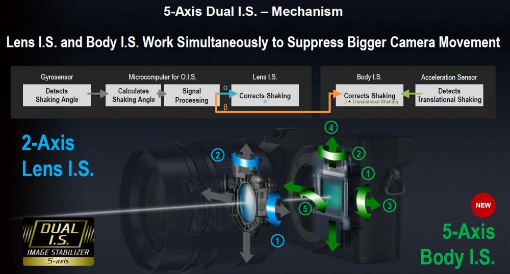 pana-5axis.thumb.jpg.4db5b845b42bd4cc9d7362e0f04e42ef.jpg