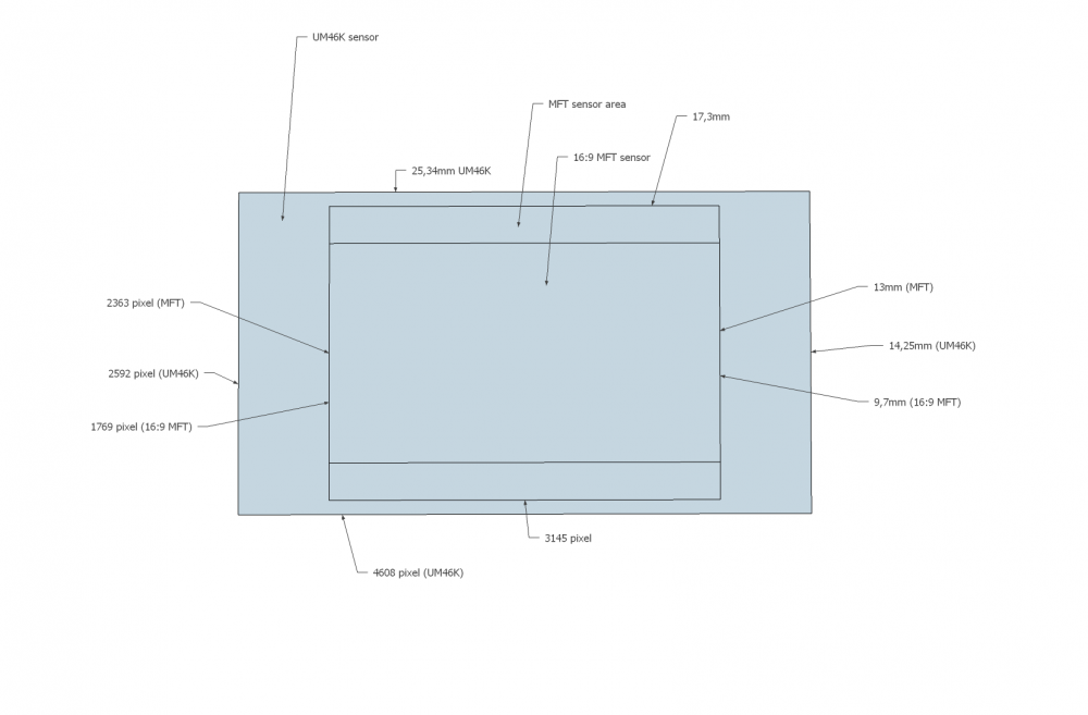 UM46K MFT sensor.png