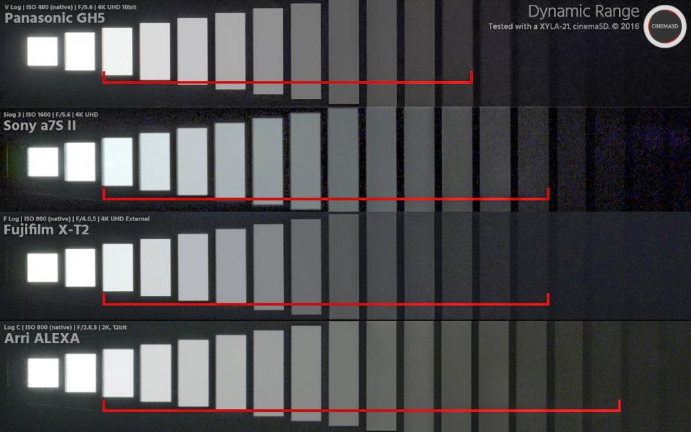 dynamic-range-panasonic-gh5.jpg