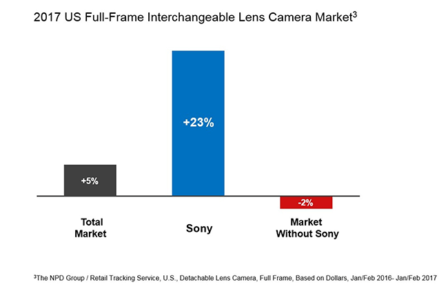 US-Full-Frame-Camera-Market-2017.png
