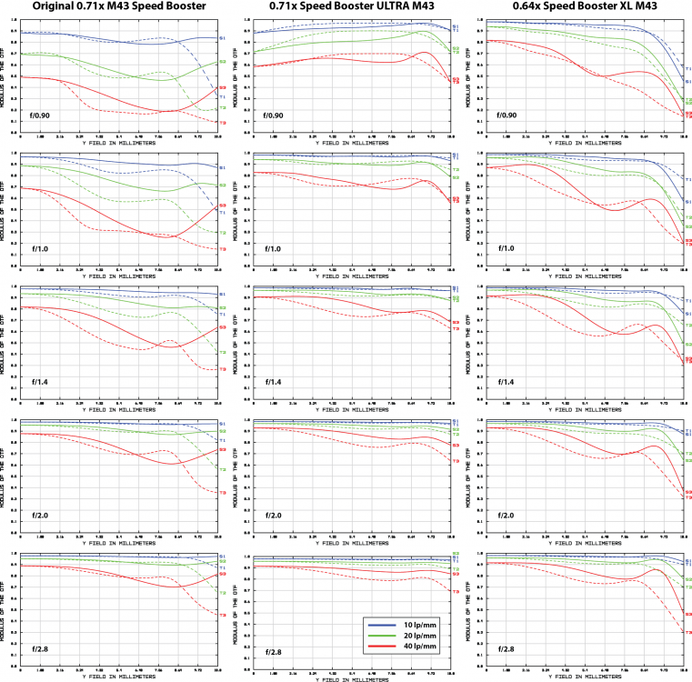 BC09_BC22_BC25_MTF_Comparison.png