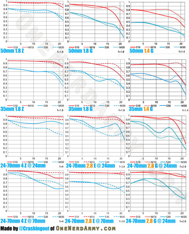 lens chart..png