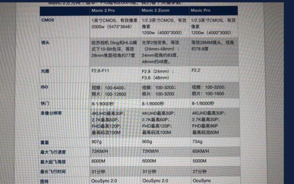 DJI-Mavic-2-Zoom-and-Pro-SPecifications-Leaked_DSF3679-copy.jpg