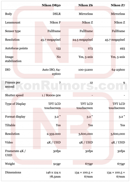 Nikon-D850-vs-Nikon-Z6-vs-Nikon-Z7-specs-comparison.png
