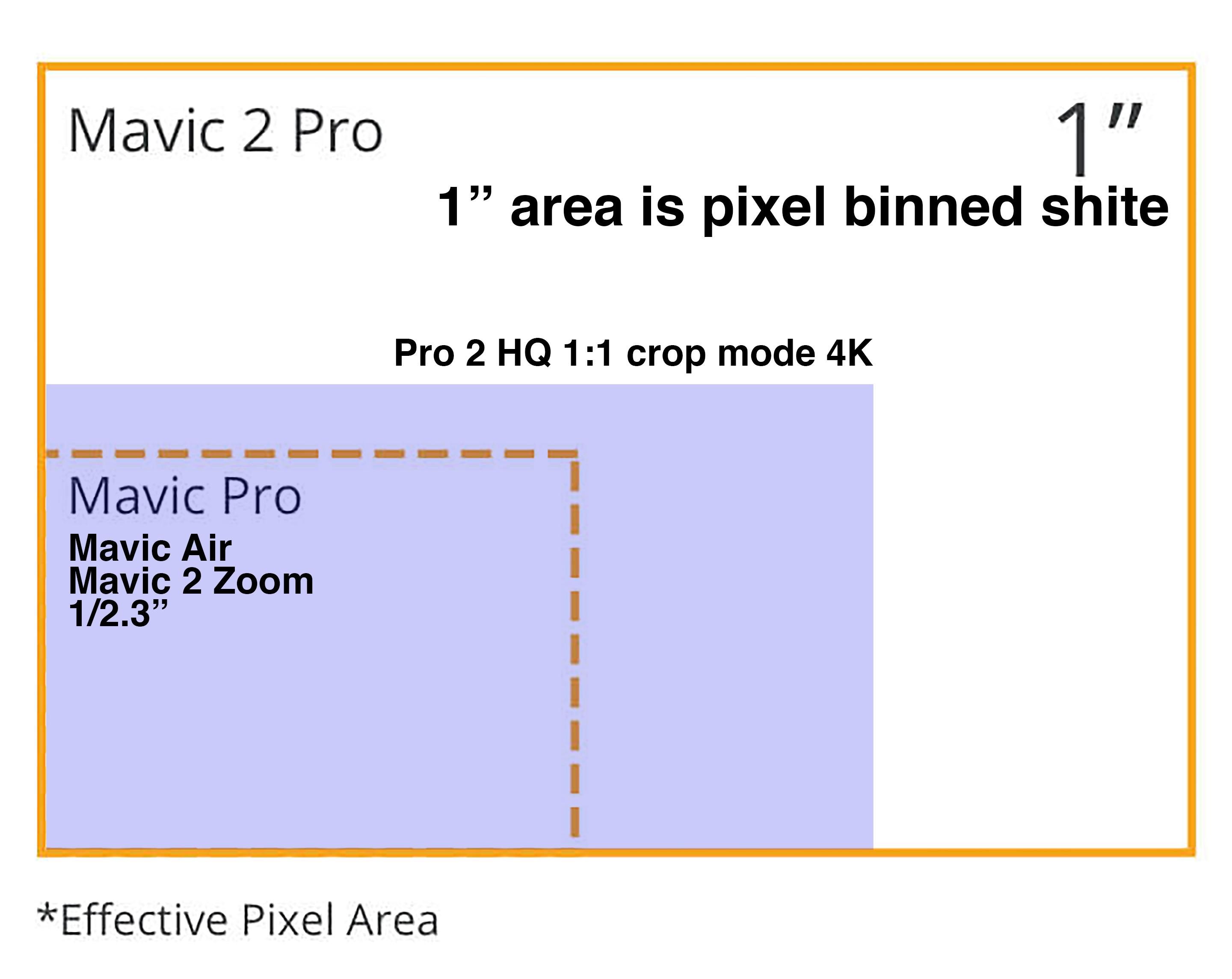 mavic pro 2 sensor