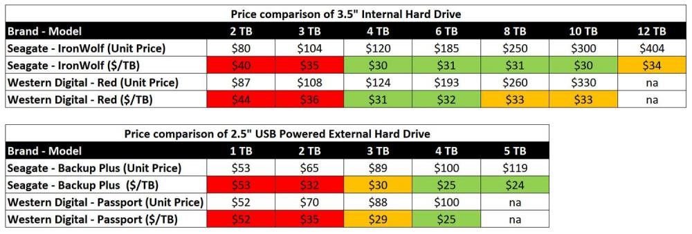 hard-drive-comparison-seagate-western-digital-price.jpg