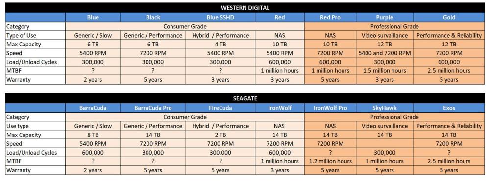 hard-drive-comparison-seagate-western-digital.jpg