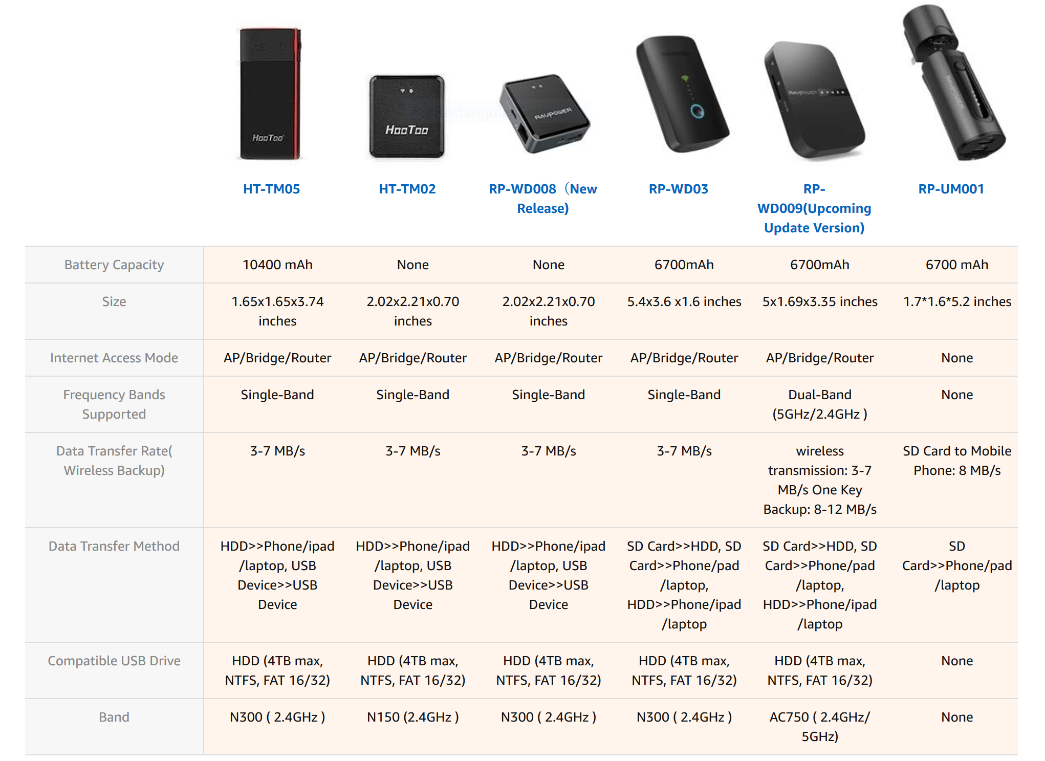 RAVPOWER All-IN-1 FILEHUB REVIEW - MacSources