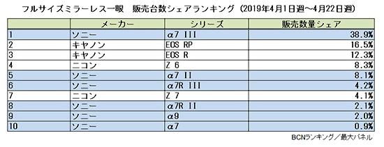 Japanese-full-frame-mirrorless-market-share-2.jpg.8e68f1f74b7439bbc0a8992ed260d0bd.jpg