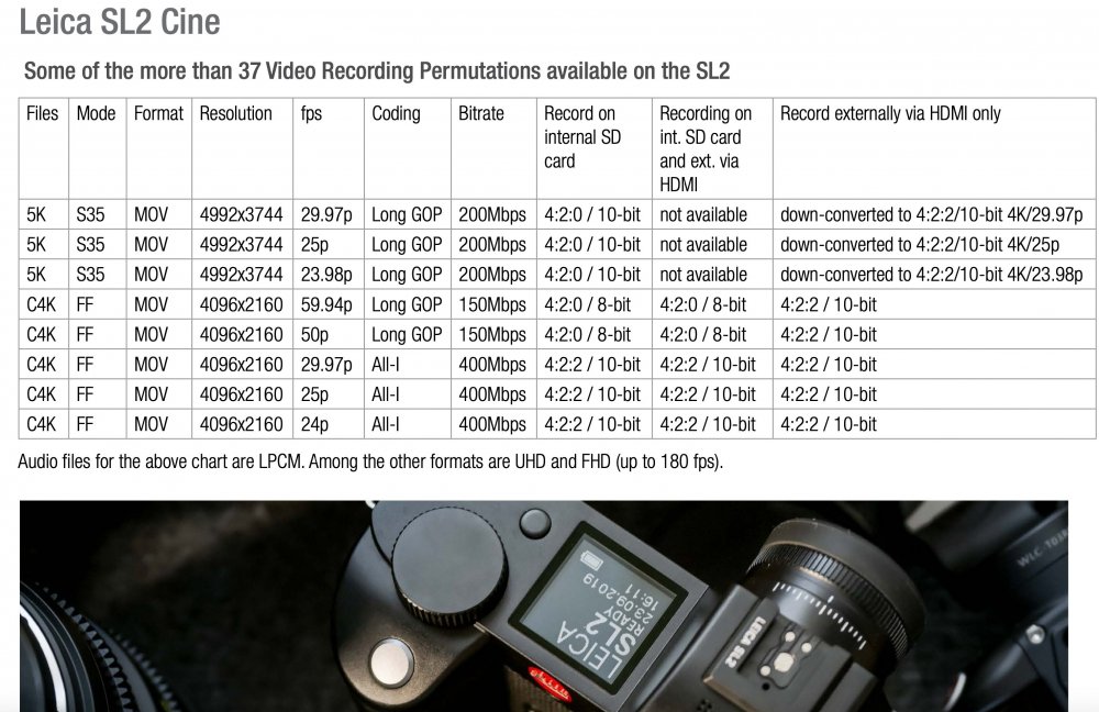 leica-sl2-codec.jpg