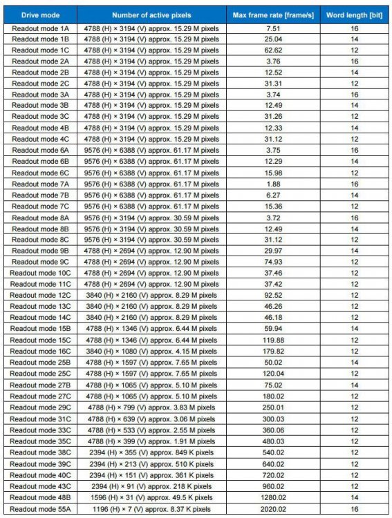 IMX521-readout-modes.jpg