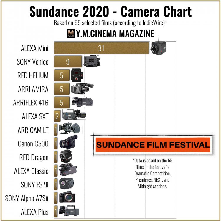 sundance_2020_camera.jpg