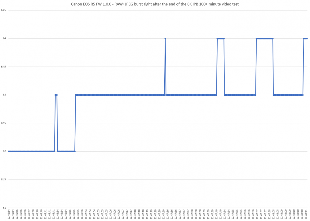 Canon R5 RAW and JPEG right after 100plus minute long 8K IPB test.png