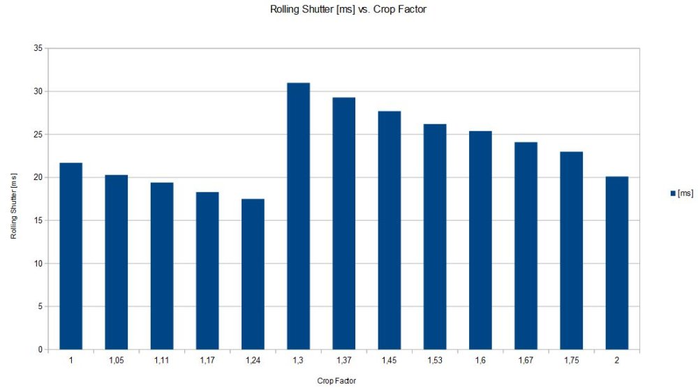 Rolling-Shutter-vs-Crop.jpg