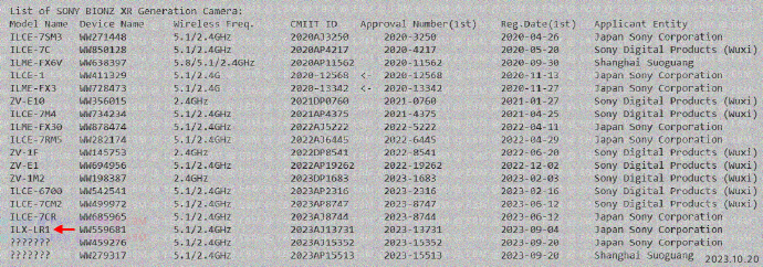 970150872_SonyCameraRegistrationsinChinaSept2023.jpg.5c622da08cc03f2a4d68b21d63c2befb.jpg