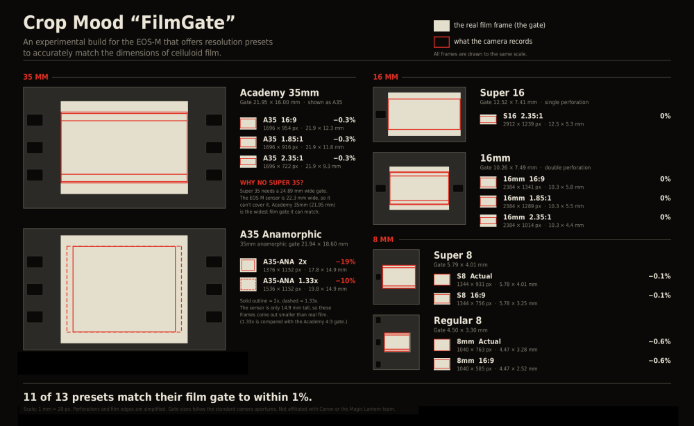 filmgate_infographic.thumb.png.debc77b4a68b9e0f6bdeac7f011325e2.png