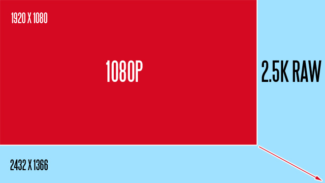 1080p vs 2.5K raw