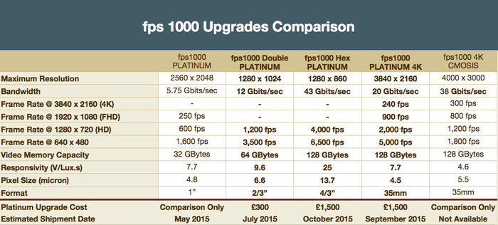 fps1000 upgrades 4K
