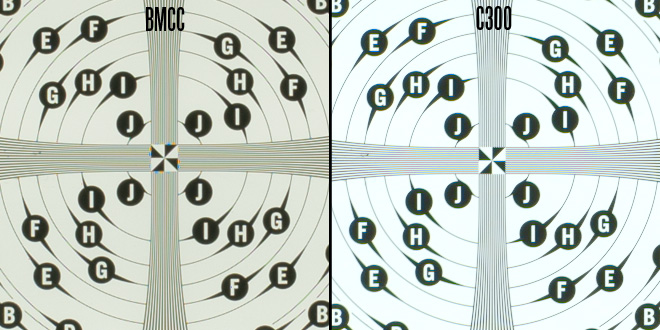 BMC vs C300