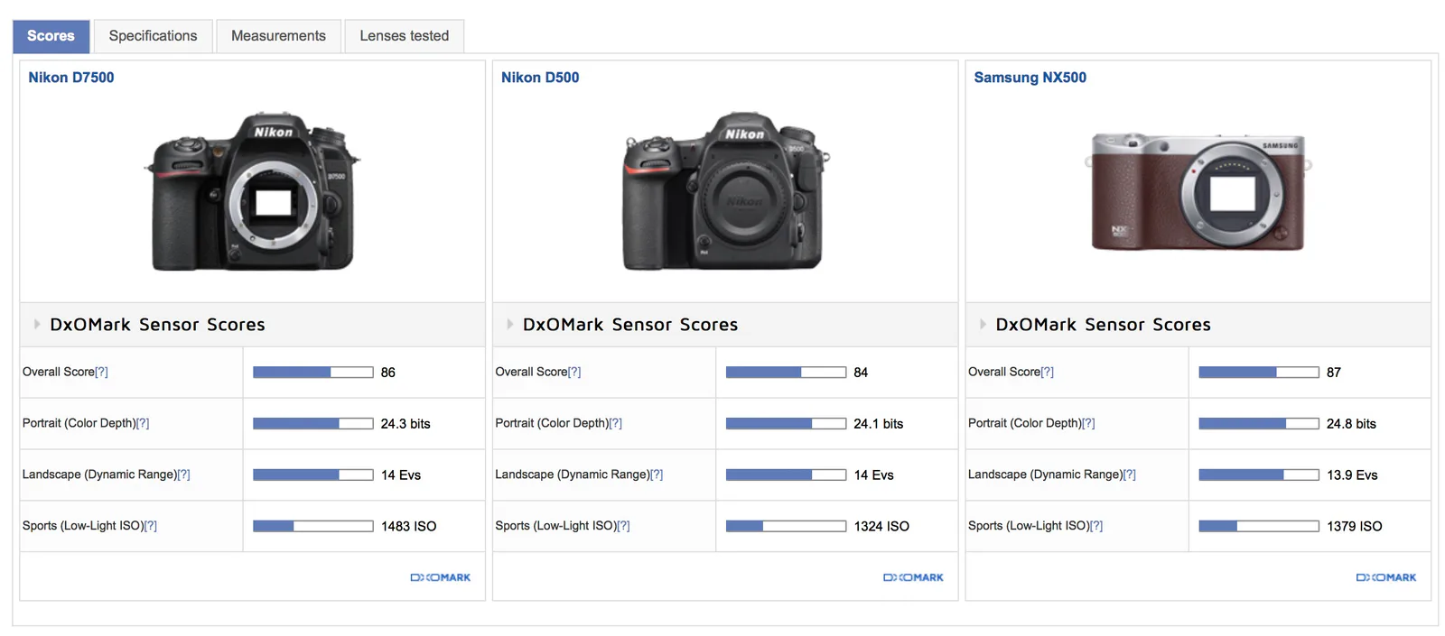 Nikon D7500 vs Samsung NX500