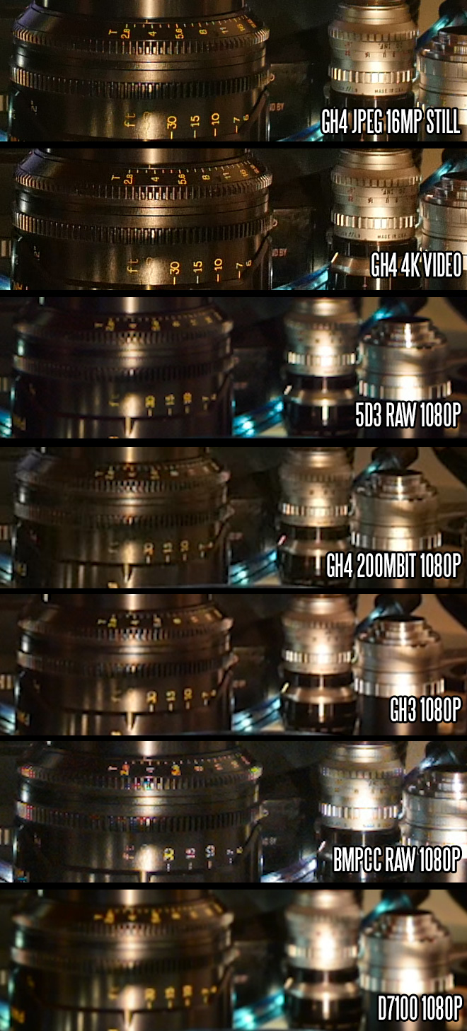 GH4 comparison at 1:1