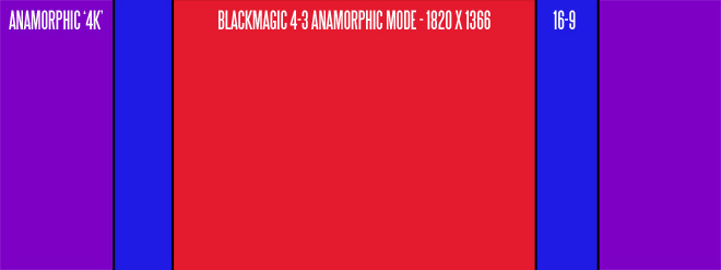 Blackmagic Cinema Camera anamorphic mode