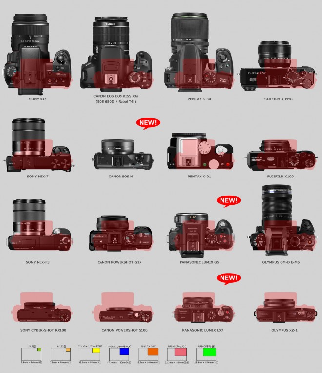 EOS M size comparison