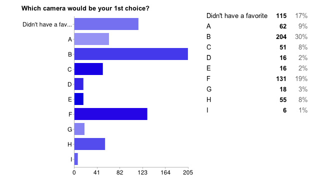 No Film School - Zacuto Poll