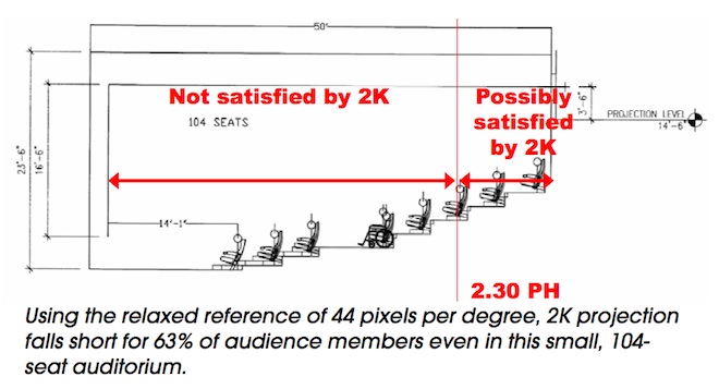 Sony Theatre Seating Chart