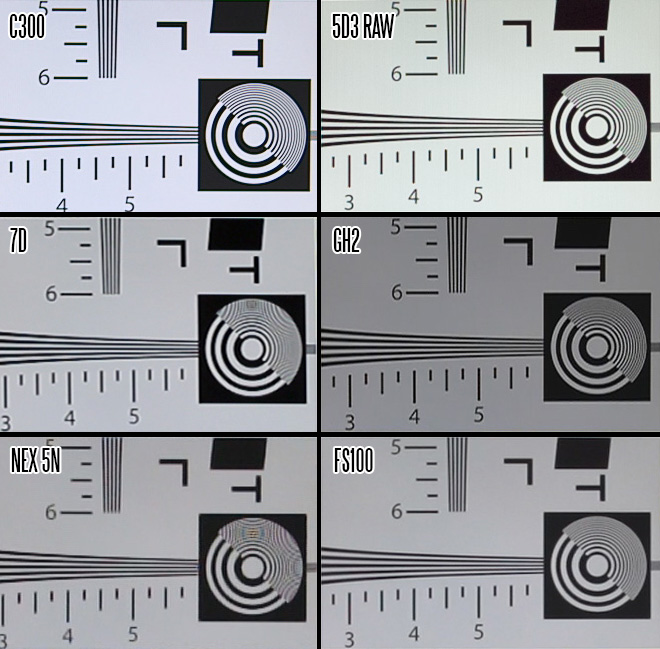 5D Mark III raw resolution chart test