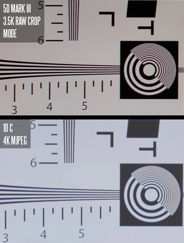 5D Mark III raw vs 1D C