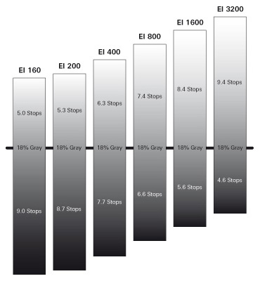 alexa-exposure-index