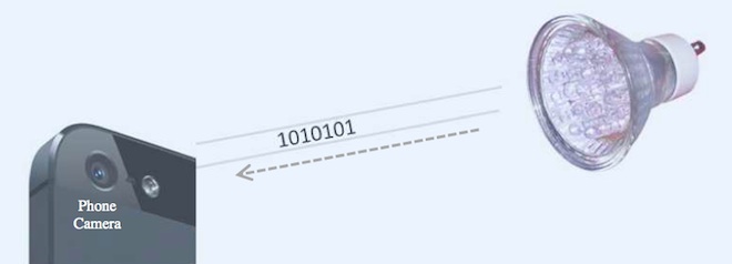 smartphone-led-visual-comms