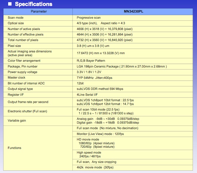 panasonic 4k cmos full specs