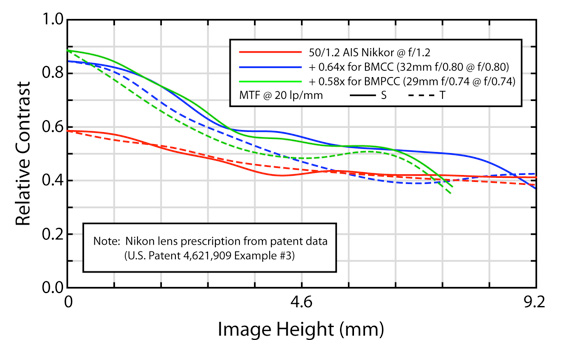 mft-chart