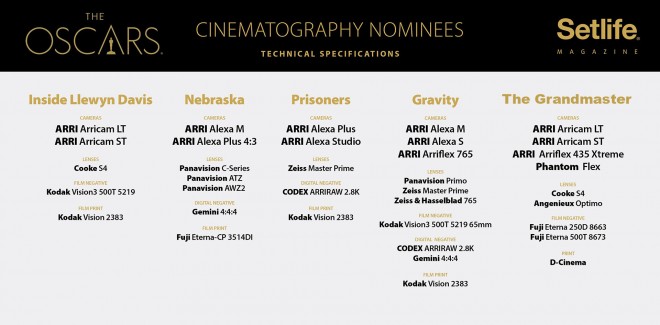 oscars-2014-cinematography