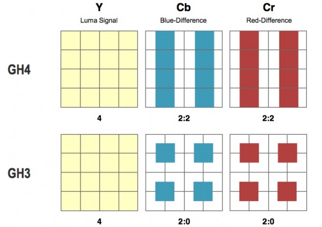 gh4 colour sampling
