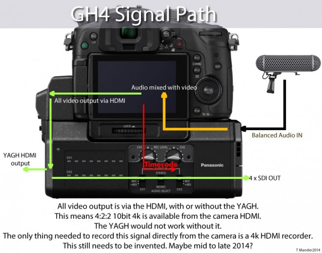 GH4 4K HDMI