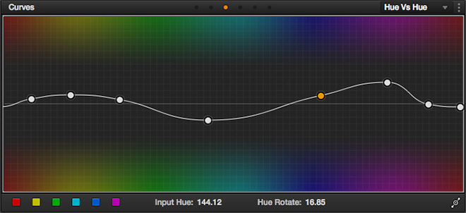 DaVinci Resolve curves